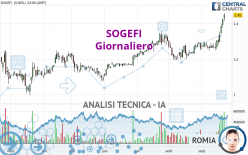 SOGEFI - Giornaliero