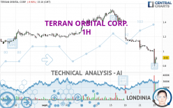 TERRAN ORBITAL CORP. - 1H
