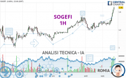 SOGEFI - 1H