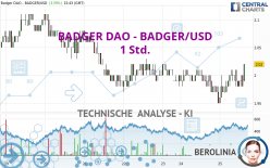 BADGER DAO - BADGER/USD - 1 Std.