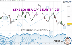 STXE 600 HEA CARE EUR (PRICE) - 1 uur