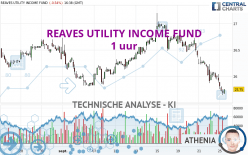 REAVES UTILITY INCOME FUND - 1 uur