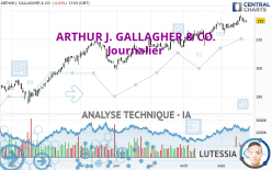 ARTHUR J. GALLAGHER & CO. - Journalier