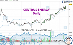 CENTRUS ENERGY - Daily