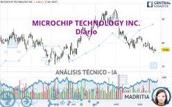 MICROCHIP TECHNOLOGY INC. - Diario