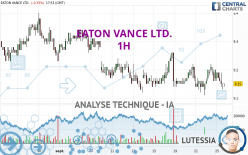 EATON VANCE LTD. - 1H