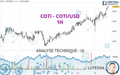 COTI - COTI/USD - 1H