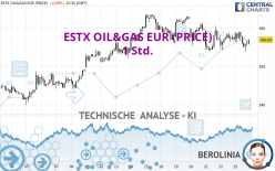 ESTX OIL&GAS EUR (PRICE) - 1 Std.