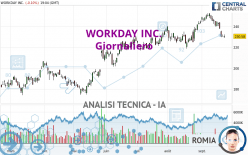 WORKDAY INC. - Giornaliero