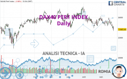 DAX40 PERF INDEX - Diario