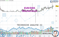 EUR/DKK - Wöchentlich