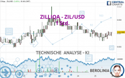 ZILLIQA - ZIL/USD - 1H