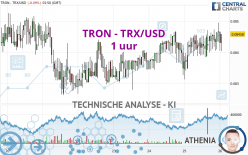 TRON - TRX/USD - 1 uur