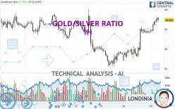 GOLD/SILVER RATIO - 1H