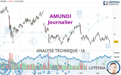 AMUNDI - Journalier