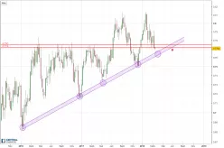 AUD/USD - Weekly