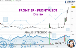 FRONTIER - FRONT/USDT - Diario