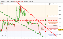 BITCOIN - BTC/USD - 2H