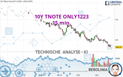 10Y TNOTE ONLY1223 - 15 min.