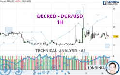 DECRED - DCR/USD - 1H