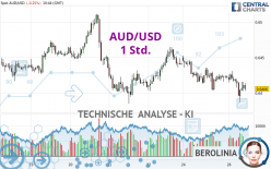 AUD/USD - 1 Std.