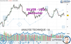 SILVER - USD - Journalier