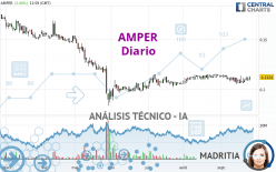 AMPER - Diario