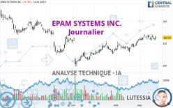 EPAM SYSTEMS INC. - Journalier