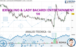 IERVOLINO & LADY BACARDI ENTERTAINMENT - 1H
