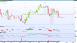 DEERE & COMPANY - Daily