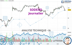 SODEXO - Journalier