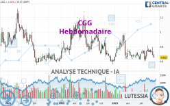 CGG - Wekelijks