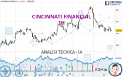 CINCINNATI FINANCIAL - 1H