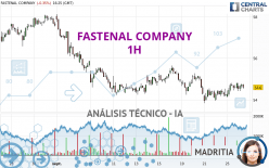 FASTENAL COMPANY - 1H