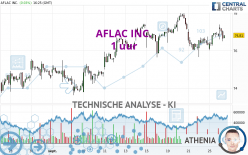 AFLAC INC. - 1 Std.