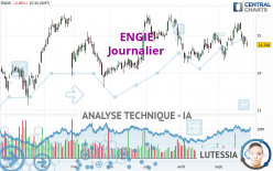 ENGIE - Daily