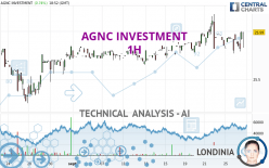 AGNC INVESTMENT - 1H