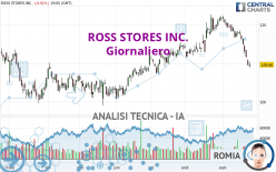 ROSS STORES INC. - Giornaliero