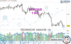 DKK/SGD - 1 Std.