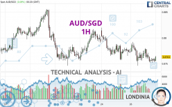 AUD/SGD - 1H