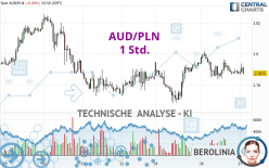 AUD/PLN - 1 Std.