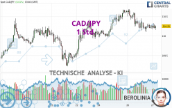 CAD/JPY - 1 Std.