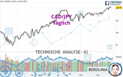 CAD/JPY - Täglich