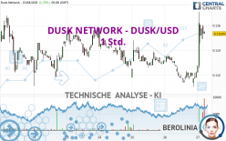 DUSK NETWORK - DUSK/USD - 1 Std.