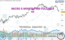 MICRO E-MINI S&P500 FULL0624 - 1H