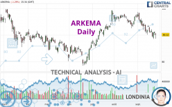 ARKEMA - Daily