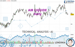 AIR LIQUIDE - Giornaliero