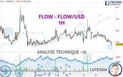 FLOW - FLOW/USD - 1H