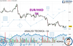 EUR/HKD - 1H