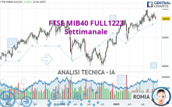 FTSE MIB40 FULL0624 - Hebdomadaire